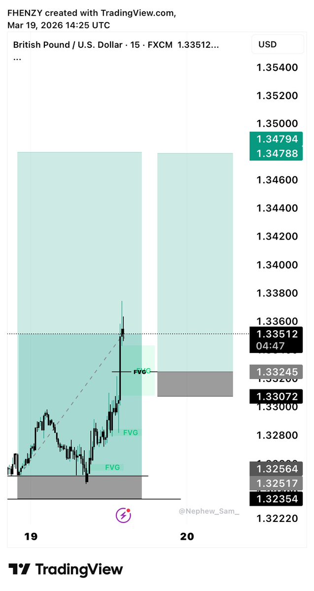 𝑭𝑯𝑬𝑵𝒁𝒀📊 tweet media