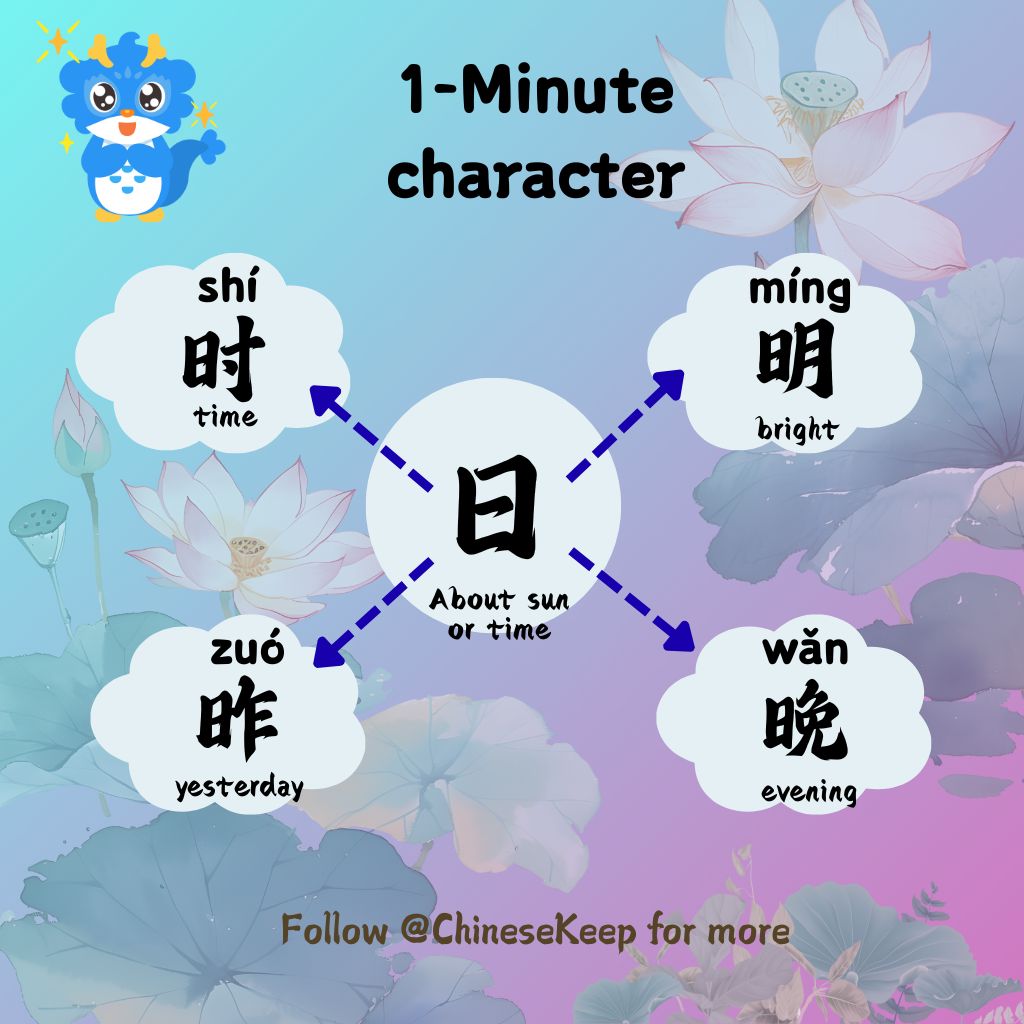 ChineseKeepEN's tweet photo. Praise the sun! ☀️ The 日 radical means sun or time. Like 明 (bright) or 时 (time). In this office, the sun never sets because of overtime. Is it 6 PM yet? 🐉🌇
Support my hotpot fund! Follow @ChineseKeep 🐉
#LearnChinese #ChineseKeep https://t.co/nfhPItYKDg