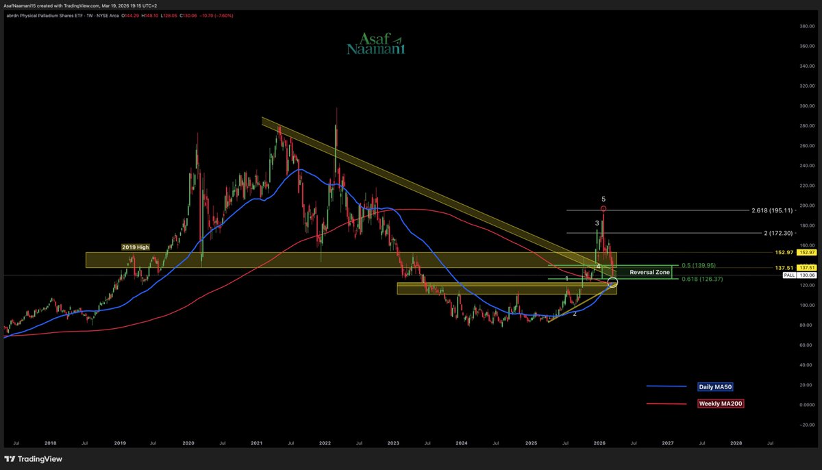 Asaf Naamani tweet media