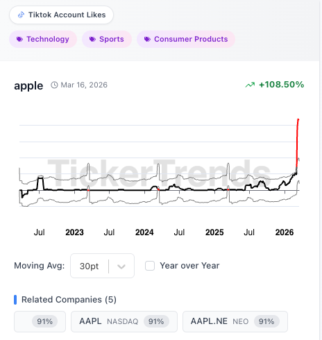 TickerTrends 🔬 tweet media