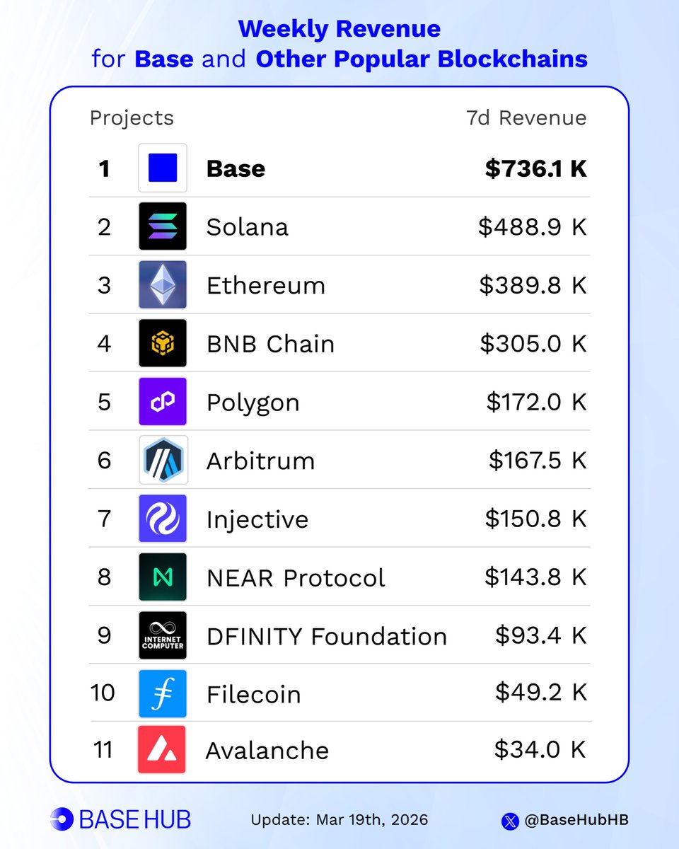 Base Hub 🛡️ tweet media
