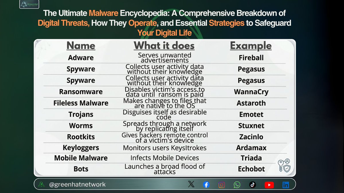 GreenHat Network tweet media
