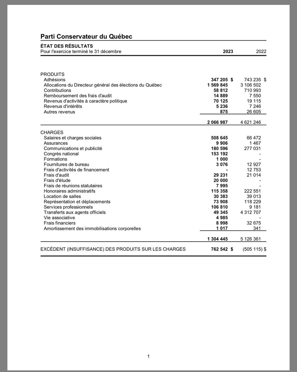 Guizmo ( Mario Plamondon )🇺🇦⚜️🍁 tweet media