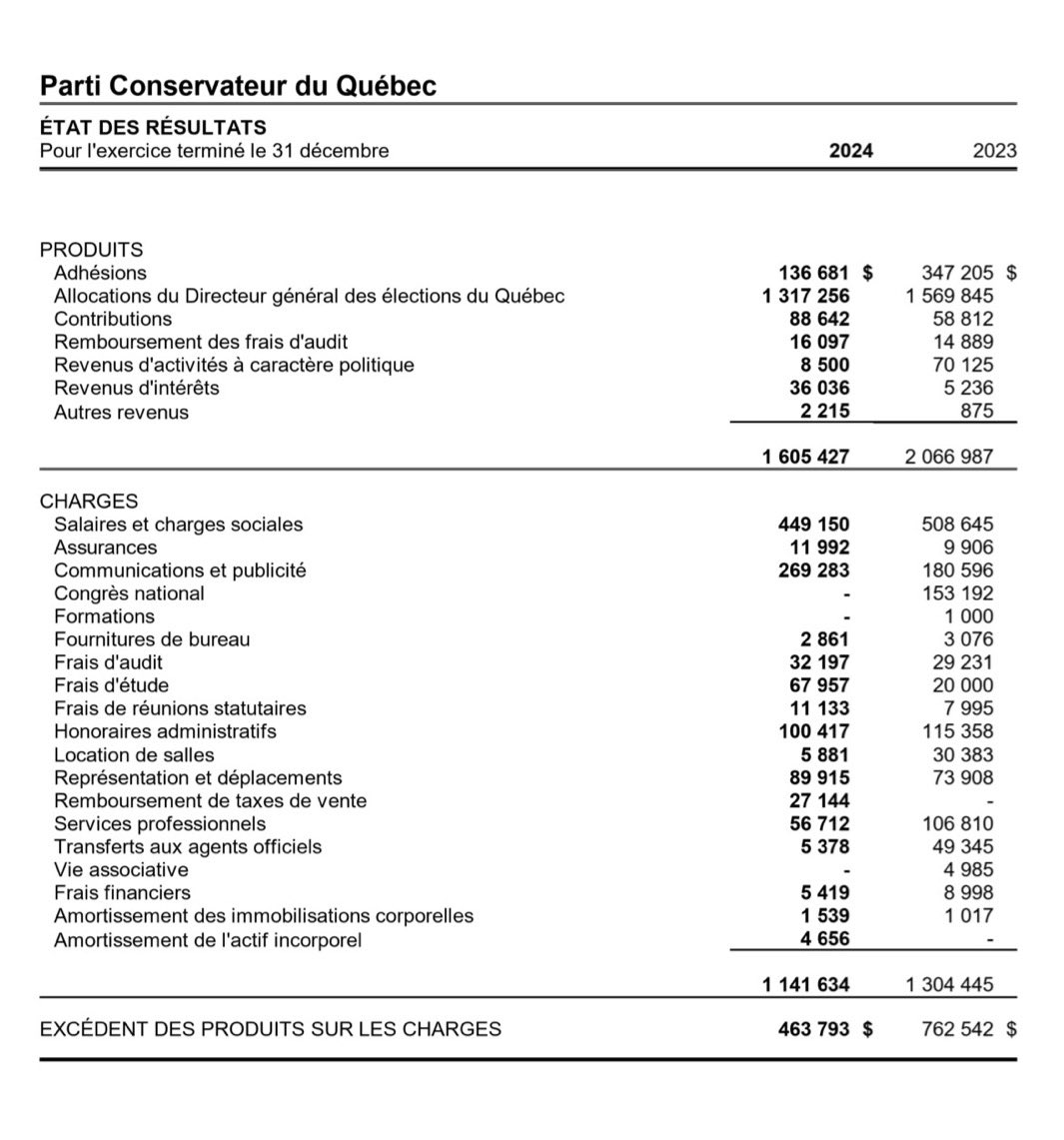 Guizmo ( Mario Plamondon )🇺🇦⚜️🍁 tweet media