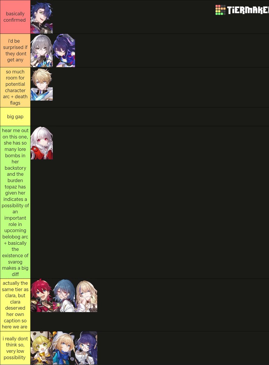 made a tierlist about the possibility of belobog characters getting an SP
