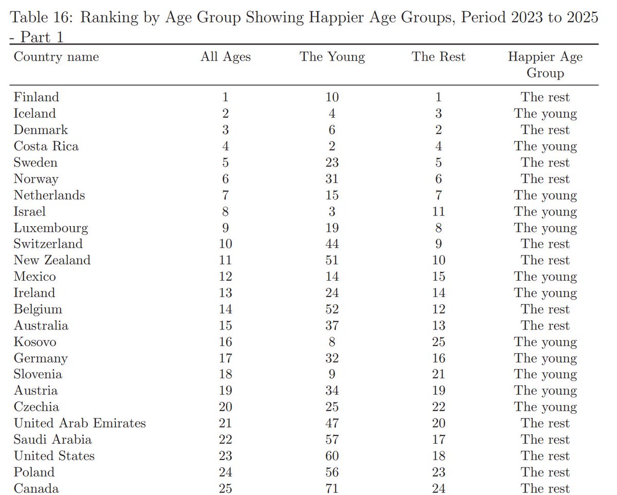 Dr. Mike P. Moffatt 🇨🇦🏅🏅 tweet media