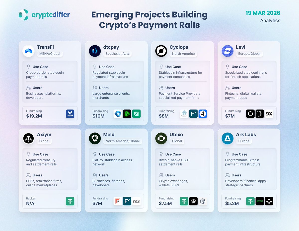 CryptoDiffer Analytics tweet media