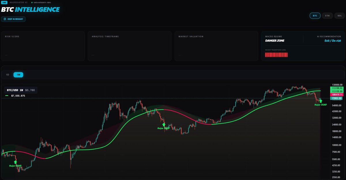 Crypto Future tweet media