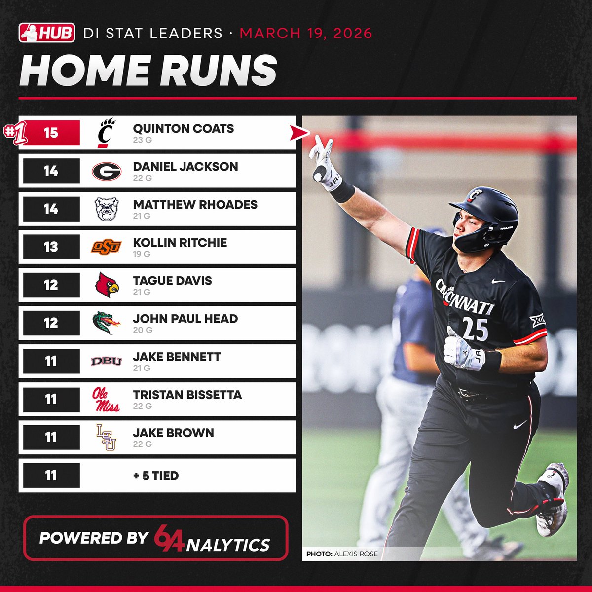 College Baseball Hub tweet media