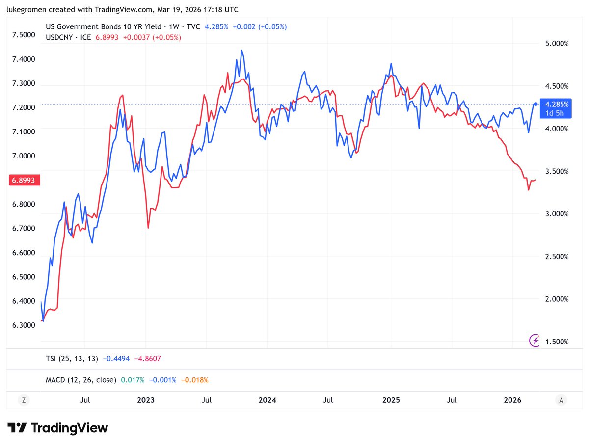 Luke Gromen tweet media