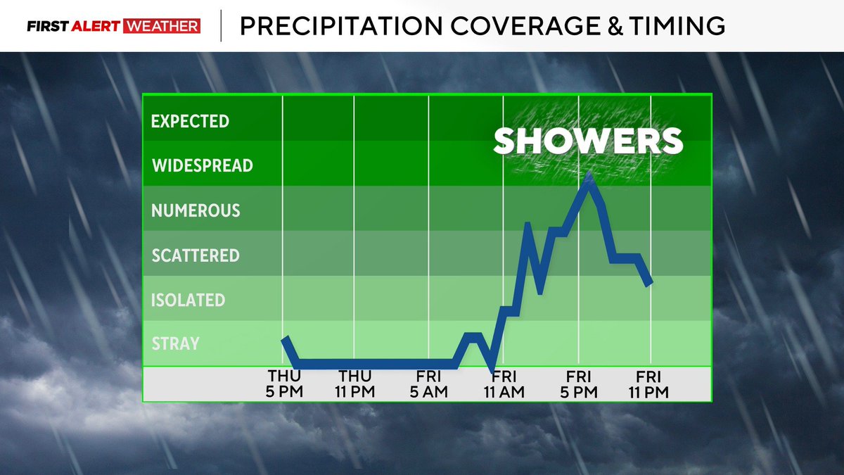 Meteorologist Trey Fulbright tweet media
