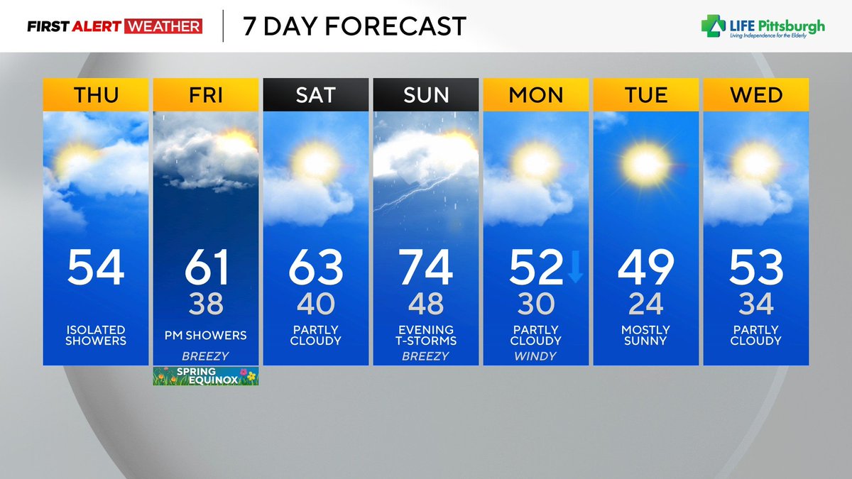 Meteorologist Trey Fulbright tweet media