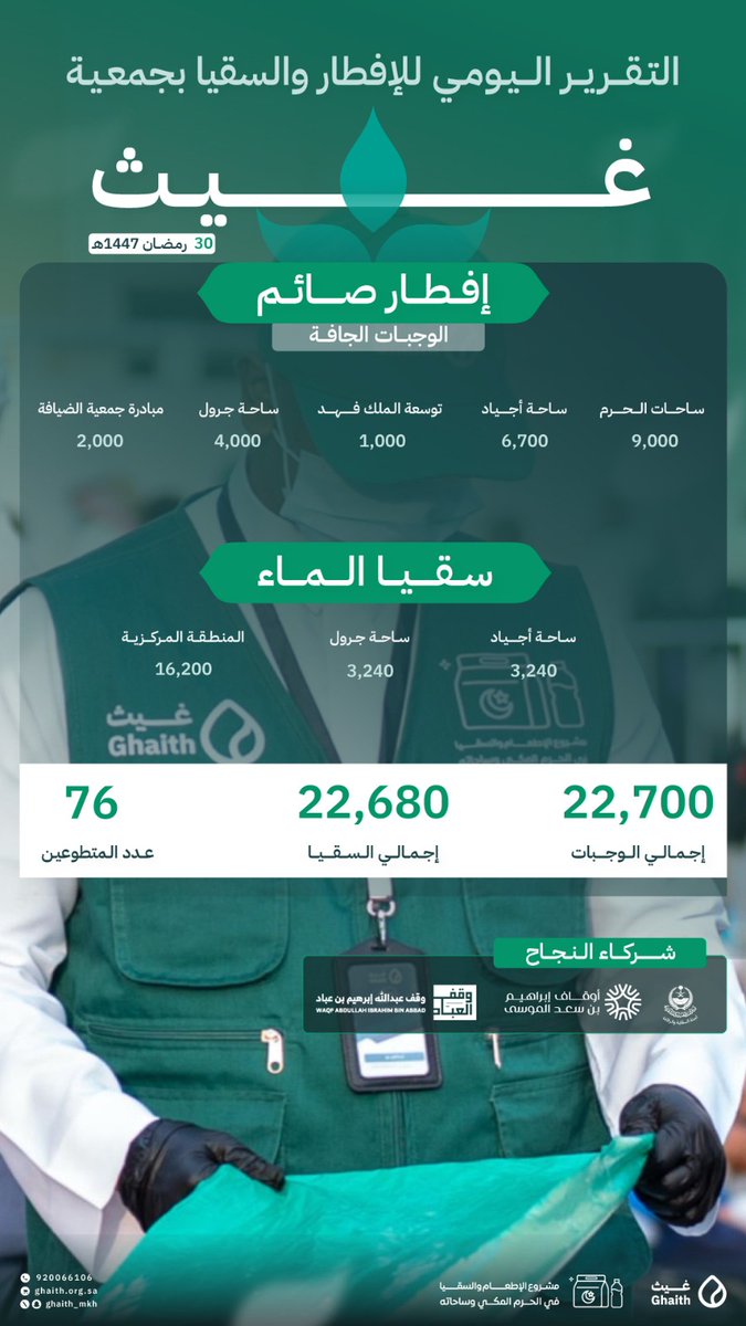 Ghaith_MKH tweet picture
