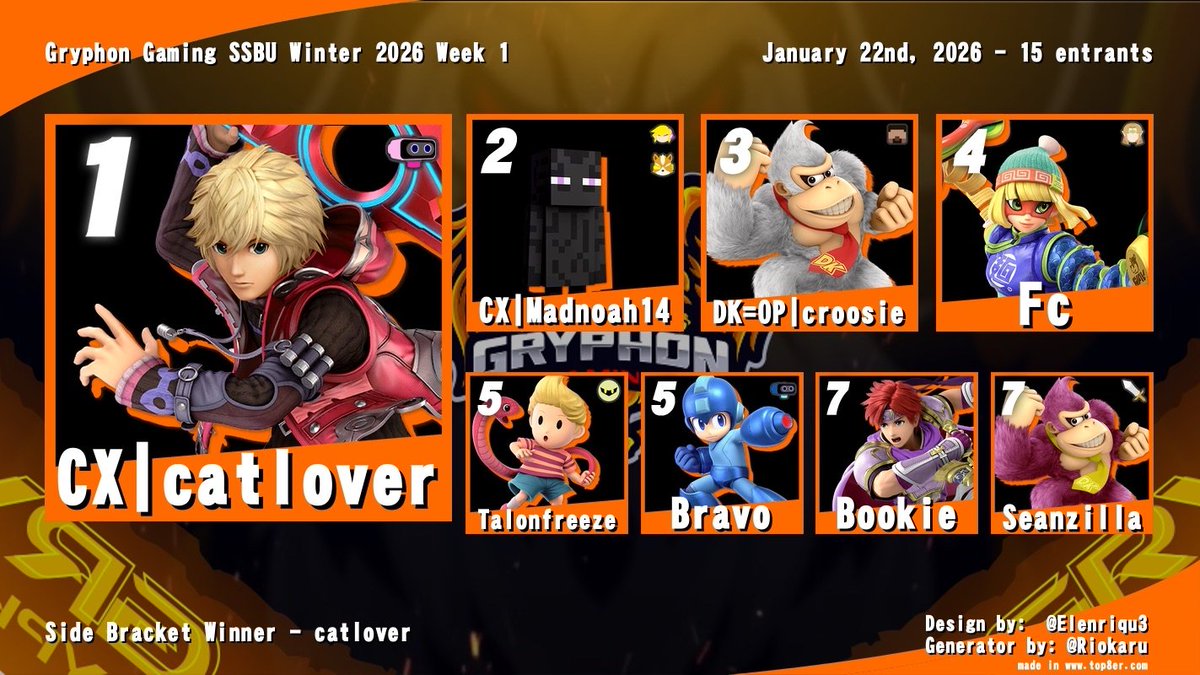 GuelphSSB's tweet photo. 🧵Winter 2026 Top 8s (so far) we will update weekly moving forward. https://t.co/ayakm3Quu5