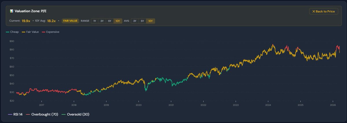 Dan Kent (Stocktrades.ca) tweet media