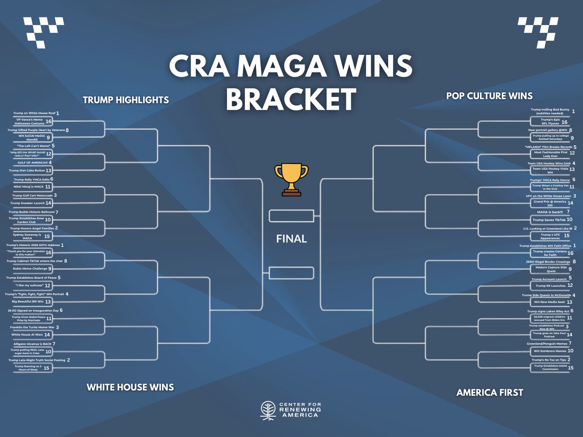 Center for Renewing America tweet media