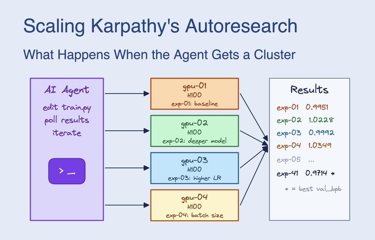 SkyPilot tweet media