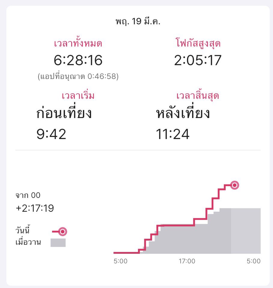 yqhin's tweet photo. 19 mar 26 ^^
เรียนคอร์สทดลองเรียนใกล้จบแล้ว คอร์สเต้มเข้าได้เลยยยย วันนิก้าดน้องออมมาส่งแร้ว ิิ  so cuteeee ti suddd ยาใจรายวันสุดสุด🥺♥️♥️ 
#studywithforkor #dek70 https://t.co/6Od5U6x0mO