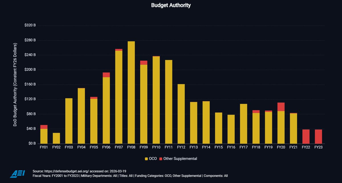 Todd Harrison tweet media