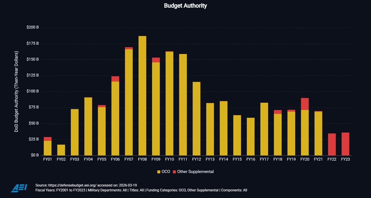 Todd Harrison tweet media