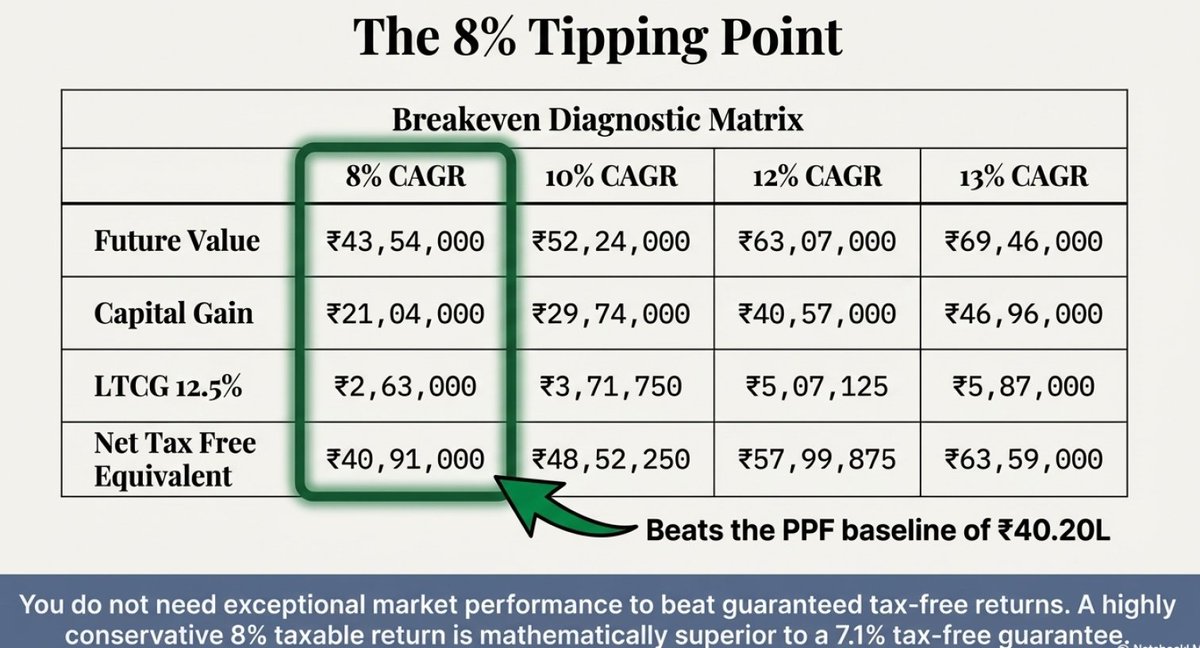 B Padmanaban (padmanaban@fortuneinvestment.in) tweet media