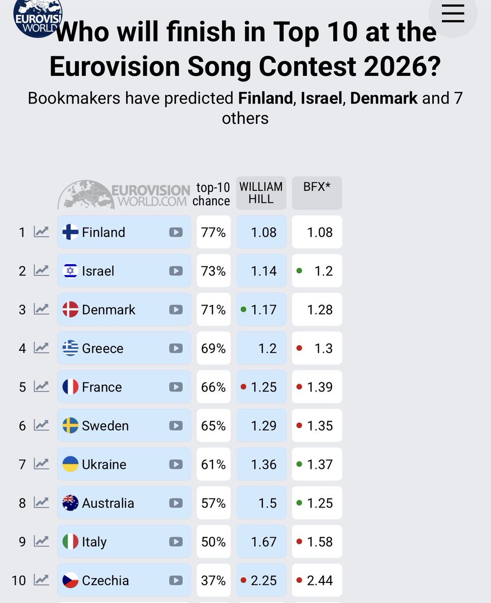 Eurovision News tweet media