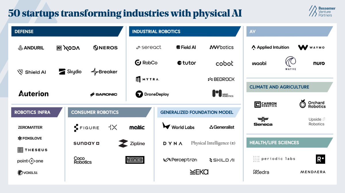 Bessemer tweet media