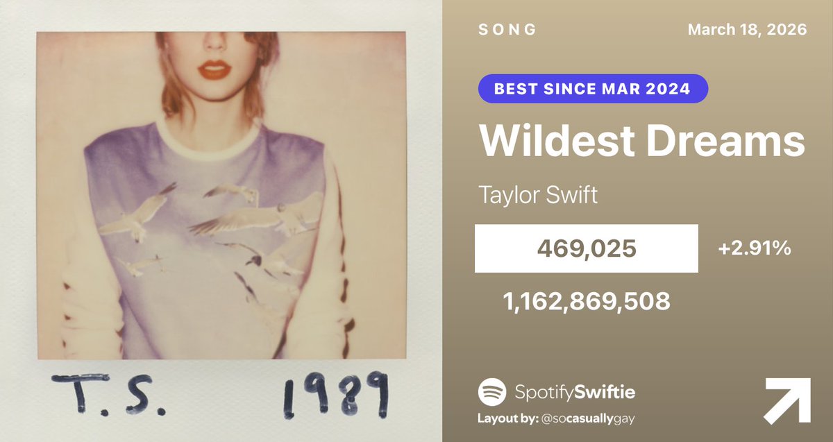 SpotifySwiftie tweet media