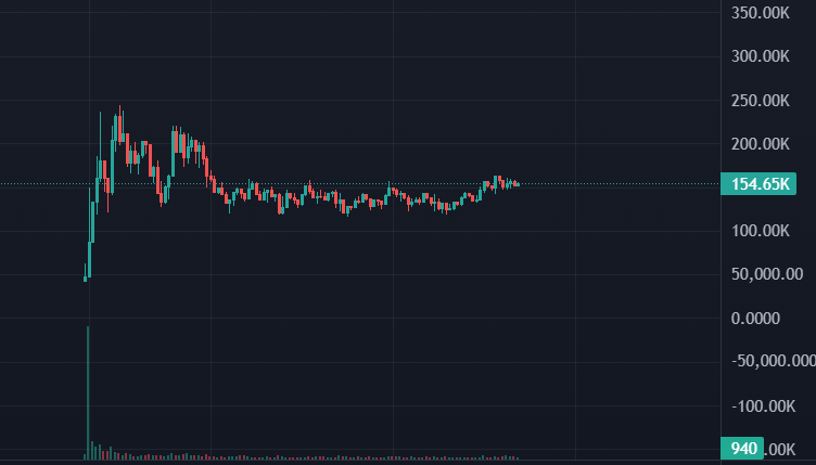 cryptod0n ₿ tweet media