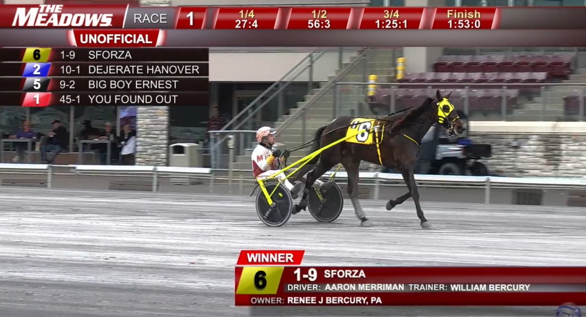 Harness Elite tweet media