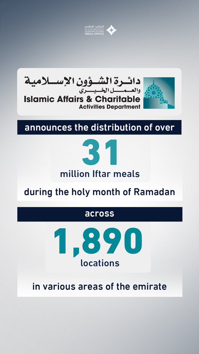 Dubai Media Office tweet media