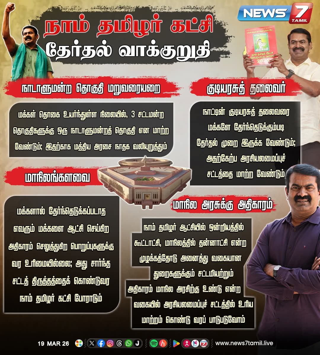 PrabaNTK's tweet photo. நாம் தமிழர் கட்சியின் ஆட்சியில்...

#NTKManifesto2026 
#நாம்தமிழர்_ஆட்சிவரைவு https://t.co/GboCR2jHxL