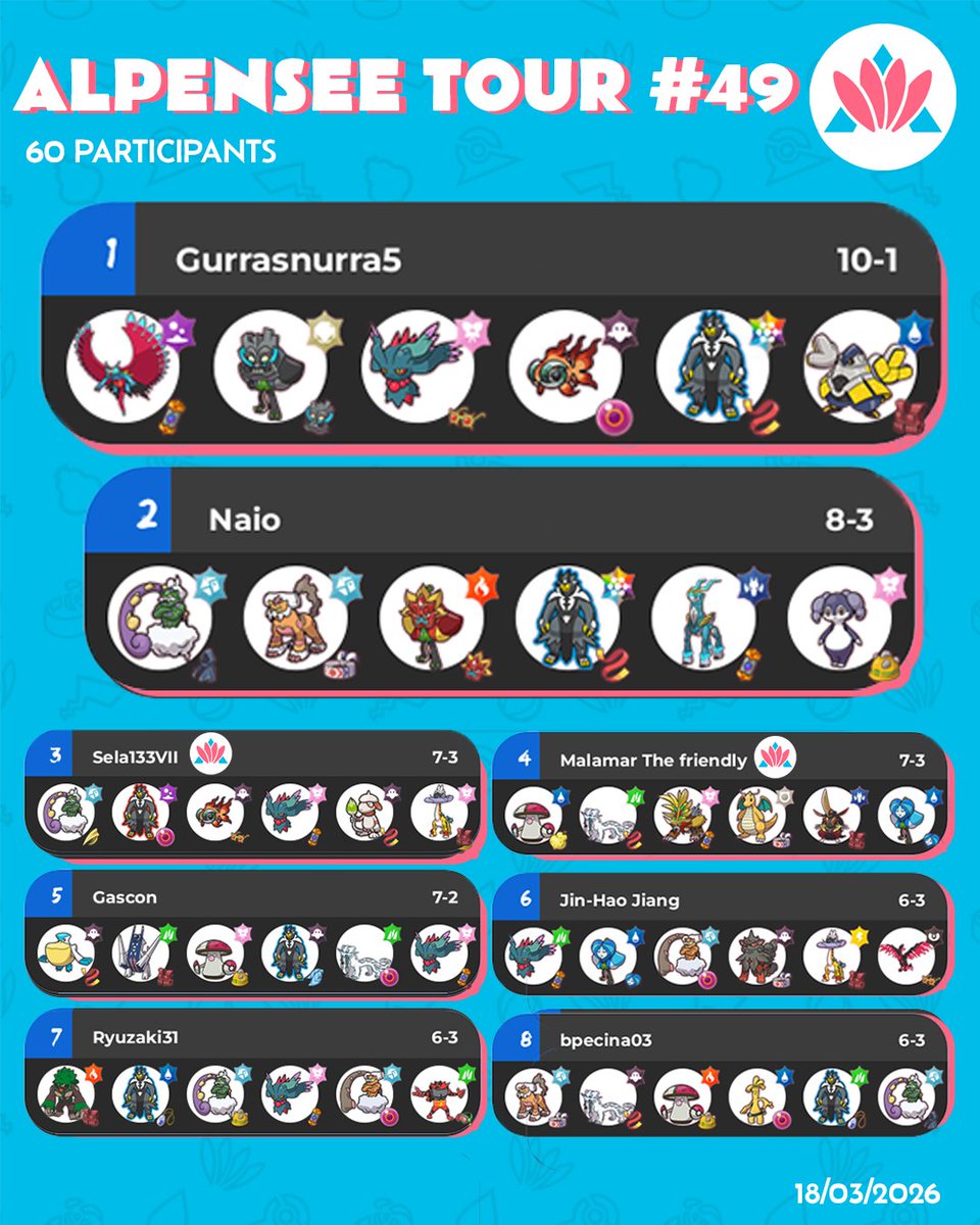 Alpensee eSports e.V. tweet media