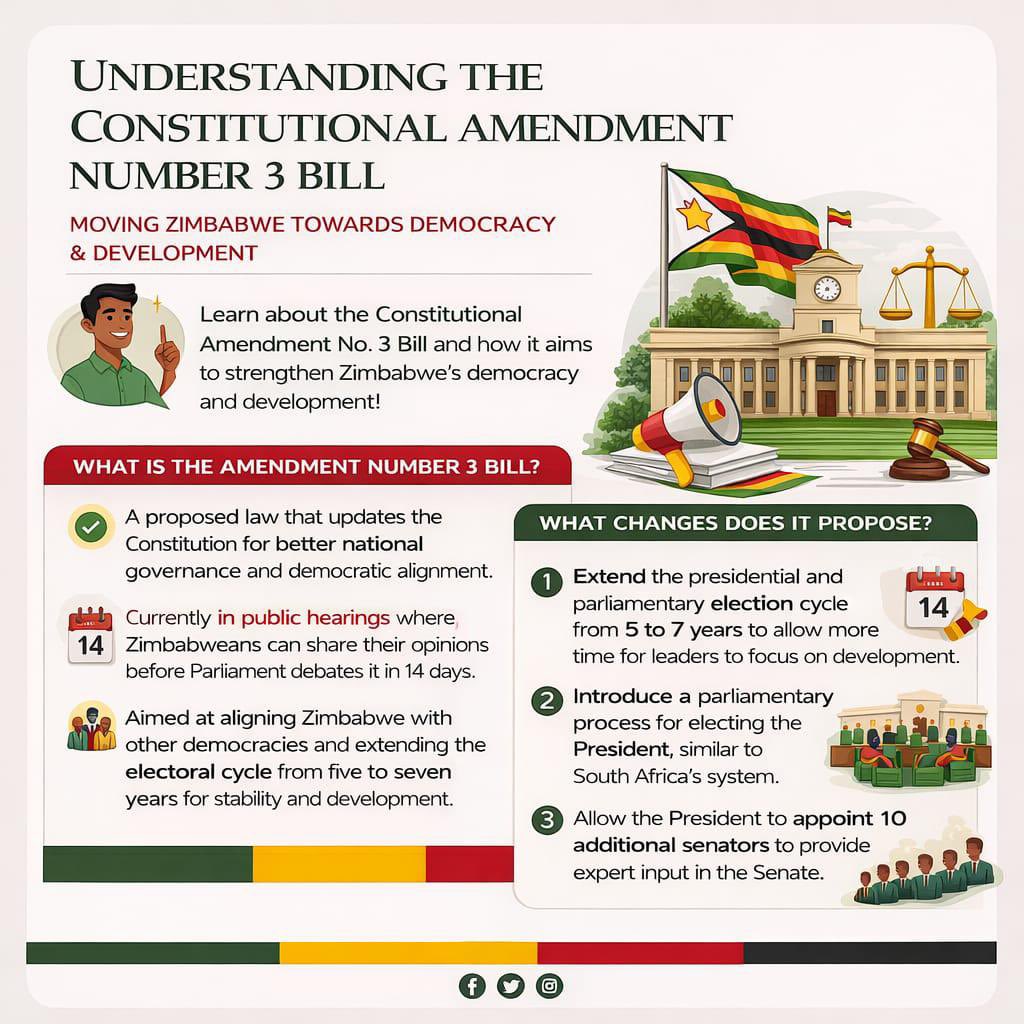 enkudheni's tweet photo. #Zimbabwe
#CAB3
Counting⬇️ Day 57
#YesToAmendmentNo3✅
#AmendmentBill3🇿🇼 #BILL3BHOO👍🏿
#ConstitutionAmendmentBillNo3🇿🇼
As stated by Hon @StanleySakupwa2 - the proposed extension of President Emmerson Mnangagwa’s current tenure is constitutionally sound and does not violate the two-term limit enshrined in the Zimbabwean Constitution✅ This interpretation is supported by the structure of our presidential system, existing constitutional provisions, and recent judicial clarification.
1. The Fluidity of Term Length vs. The Rigidity of Term Limits. The life of Parliament is not defined by fixed term limits, and under the Constitution, the President’s term runs concurrently with the life of Parliament. A referendum is not required to alter the duration of a parliamentary session. Therefore, if Parliament exercises its mandate to extend its own life to seven years, the presidential term cycle adjusts accordingly. The extension of the duration of a term does not constitute the creation of a new term in the legal sense.
2. The Legal Definition of a "Term"
According to constitutional interpretation, a “term” is legally defined as a period of three or more years. Consequently, a two-year extension cannot be deemed a separate presidential term. Granting President Mnangagwa an additional two years within his current tenure merely elongates the existing term; it does not trigger a fresh term that would count toward the two-term limit.
3. The Distinction Between Term Length and Term Limits. Section 91(2) of the Zimbabwe Constitution (2013) states: “A person who has already served two terms as President is disqualified from election as President.” This provision strictly governs the number of terms, not the length of a term. Extending the length of a term (e.g., from five to seven years) is fundamentally different from removing or altering the two-term limit. As such, it does not require a referendum, as the core limit on the number of terms remains untouched and fully enforced.
4. The Non-Retroactivity of Constitutional Amendments
Section 328(7) of the Zimbabwe Constitution (2013) provides that: “An amendment to a term-limit provision does not apply to anyone who held office before the amendment.”
Any changes to term length are prospective. This means that even if the tenure is extended, it applies to the current holder without creating a new term that resets the clock. The President is still bound by the two-term limit; he is merely serving out his current (extended) term.
5. Judicial Precedent: Mupungu v Minister of Justice (2021)
The Constitutional Court has provided crucial clarity on this matter. In Mupungu v Minister of Justice (2021), the Court explicitly clarified that extending the length of a term is not equivalent to altering the number of terms. Thus, a two-year extension does not legally count as a new term. @ProfJNMoyo
NB* Since a two-year extension does not constitute a new "term" under the law, President Mnangagwa would not be serving an additional term. He would simply be completing a lengthened first term of the two-term maximum. Therefore, the extension is a procedural matter of tenure duration, not a substantive breach of constitutional term limits.
#ED2030BHO is unstoppable #Vision2030
“Together We Stand, Divided We Fall.”
@edmnangagwa | @ZANUPF_Official
#NyikaInovakwaNeveneVayo |#IlizweLakhiwaNgabanikaziBalo |
#EconomicChimurenga 🧱by 🧱
#PasiNenhamo 👎🏿
#Chimurenga✊🏿