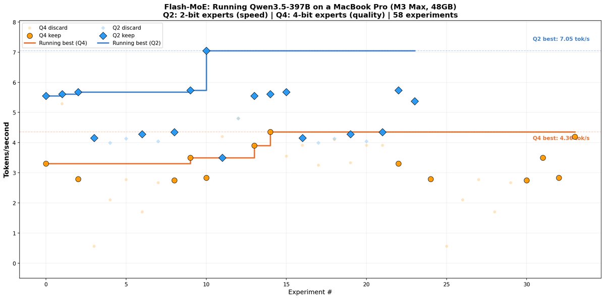 Dan Woods tweet media