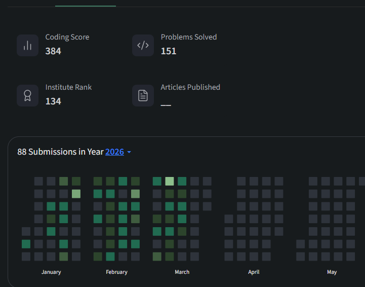 Harshil Vasani tweet media