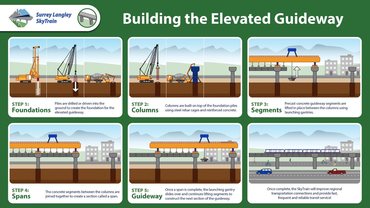 Surrey Langley SkyTrain tweet media