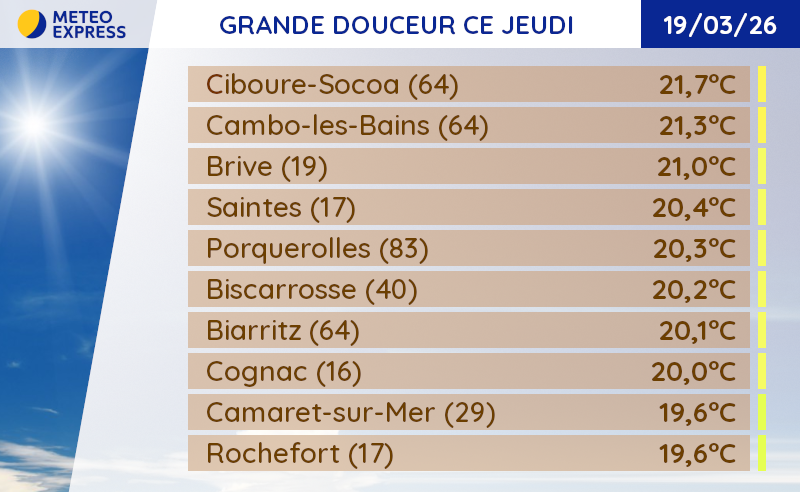 Météo Express tweet media