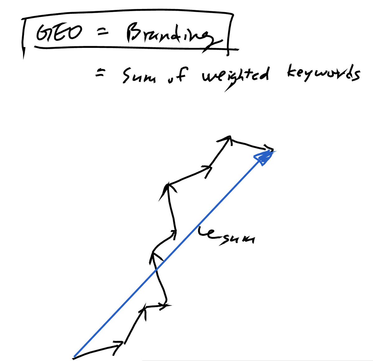 John Jeong (JJ) tweet media