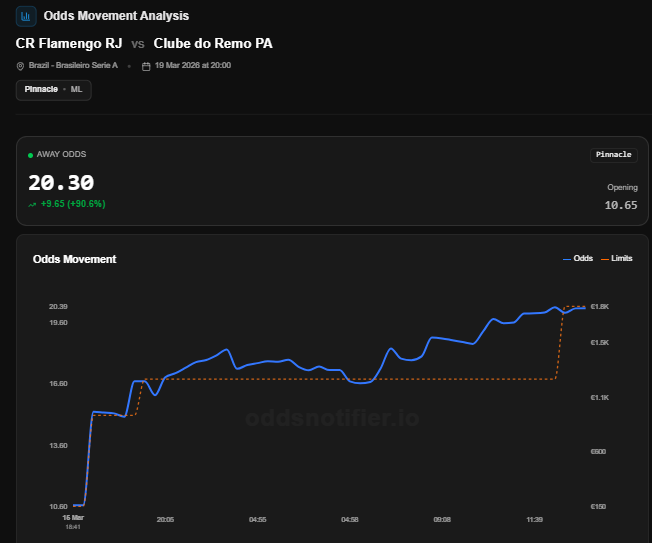 OddsNotifier 🇧🇷 tweet media