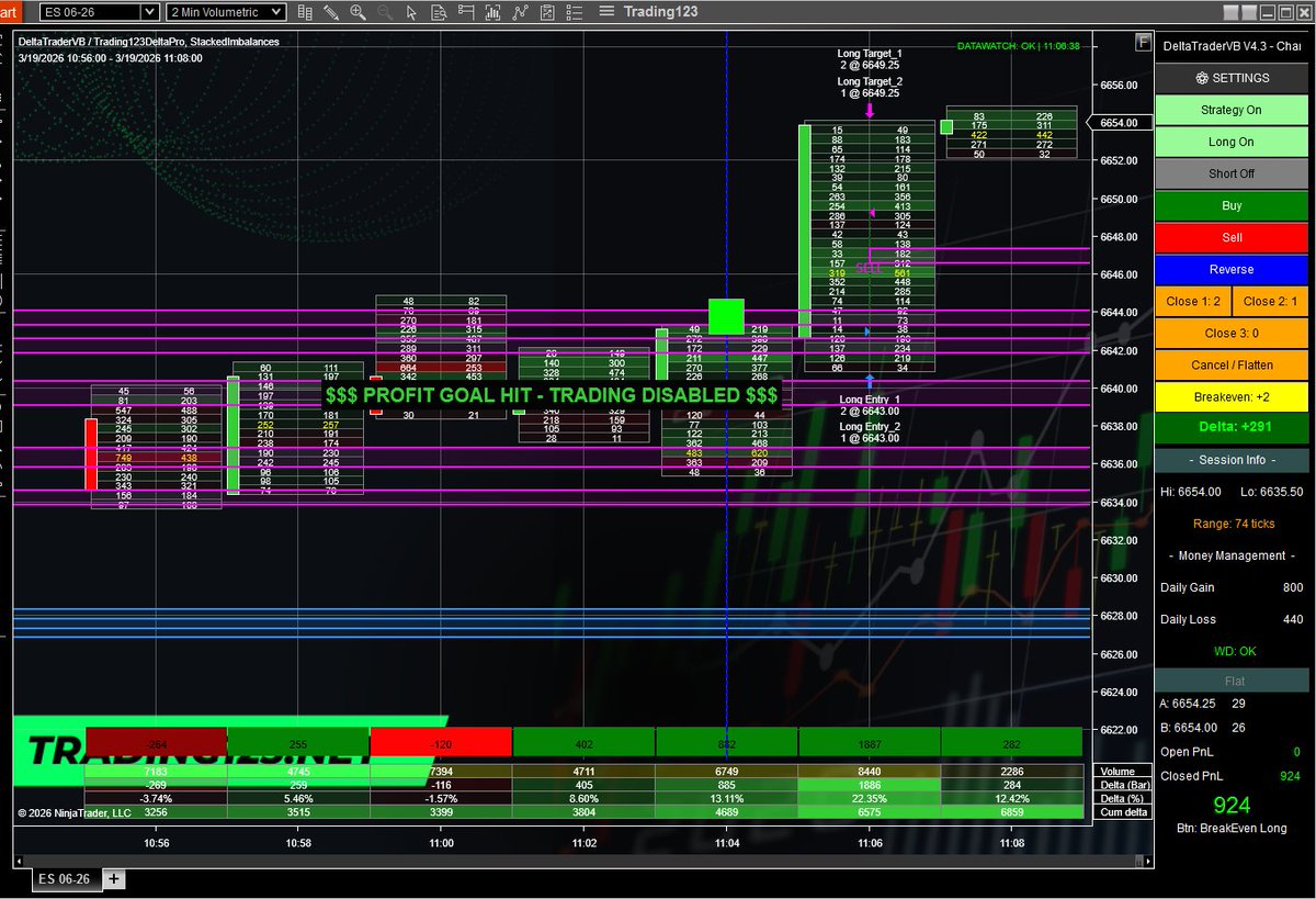 Trading123.Net tweet media