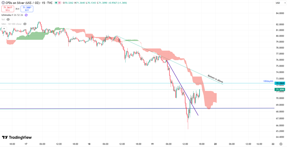 Stoic Silver Bear tweet media