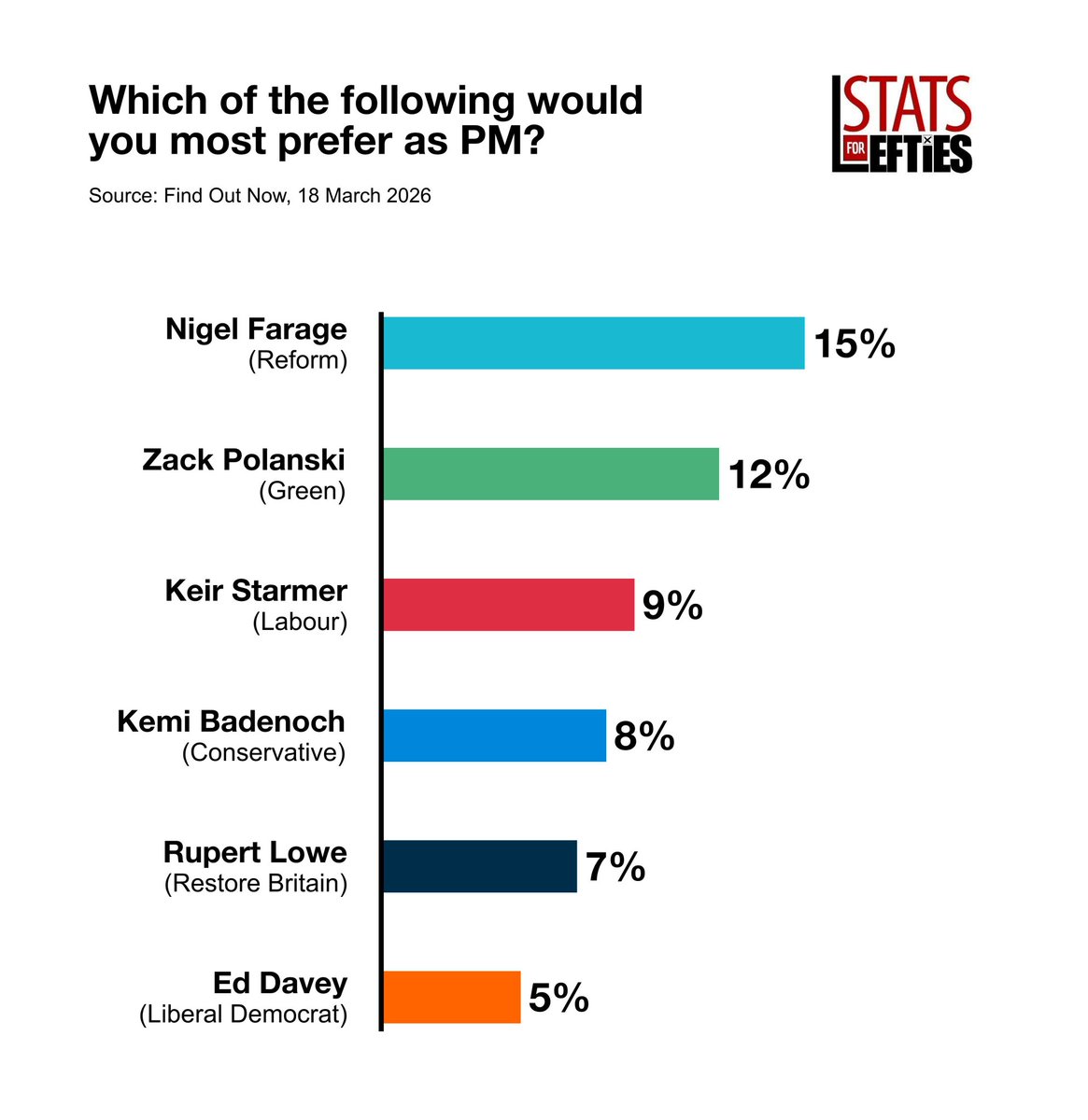 British Bastard 🇬🇧 tweet media