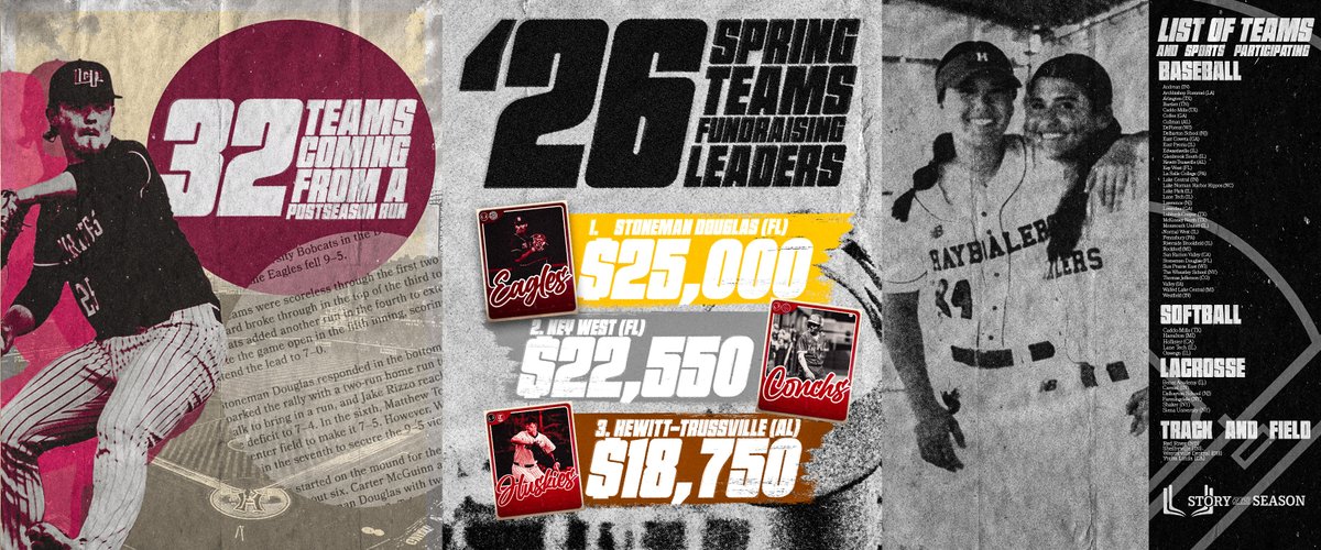 StoryTheSeason's tweet photo. Spring by the numbers 🌸

52 teams.
19 states.
One season to remember.
Let’s get it started. ⚾🥎🥍🏃 https://t.co/n1Bw7RVlr5