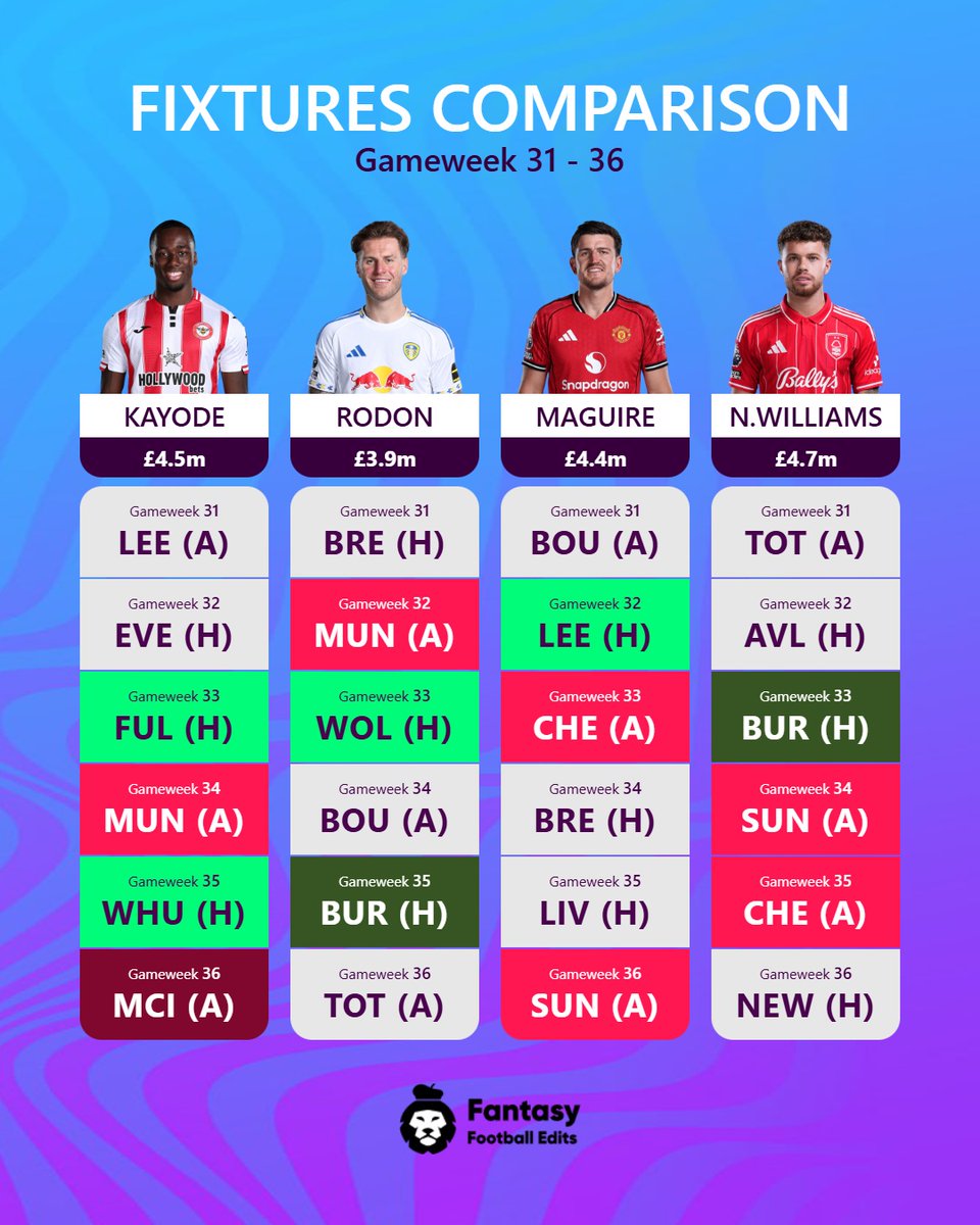 FPL Updates&Tips 25/26 tweet media
