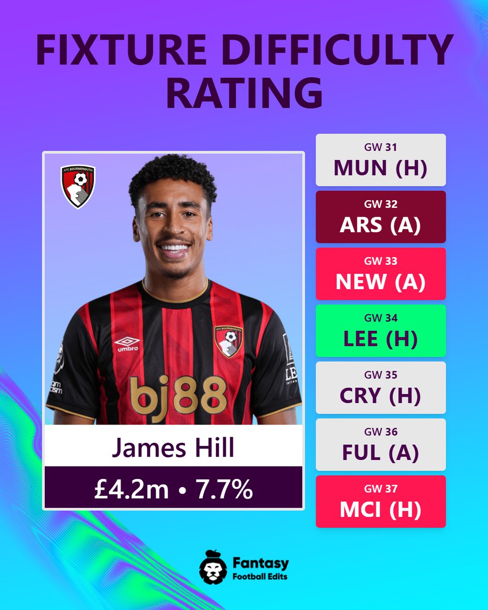 FPL Updates&Tips 25/26 tweet media