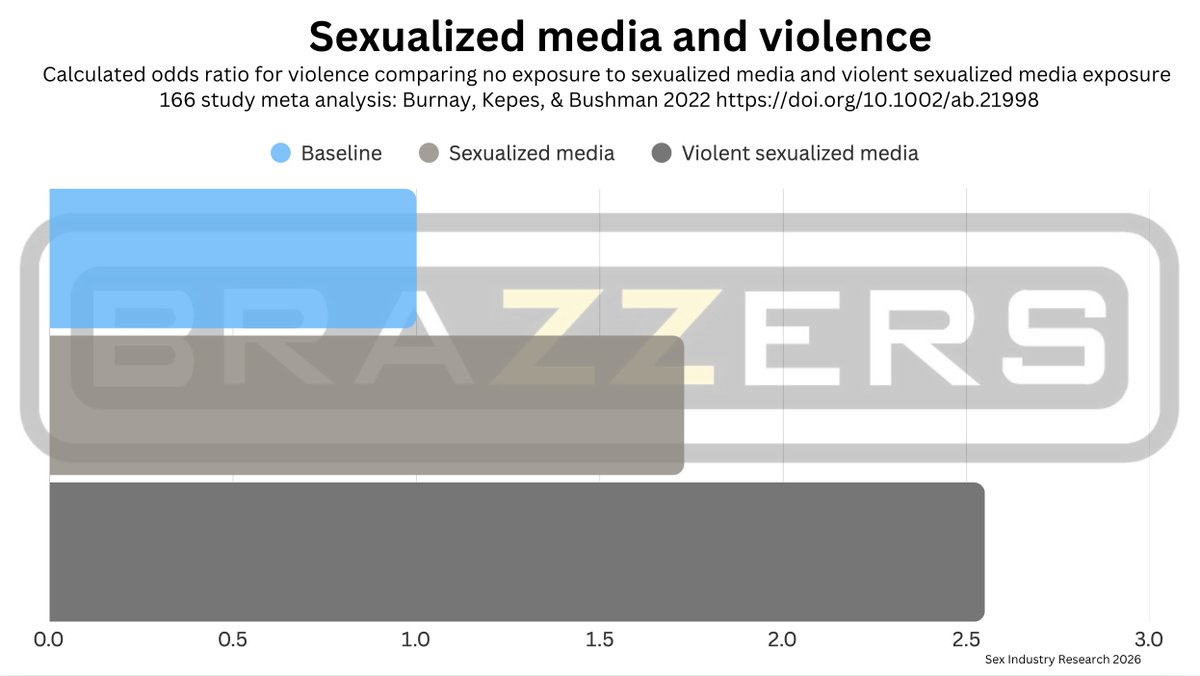 Sex Industry Research - Replies tweet media