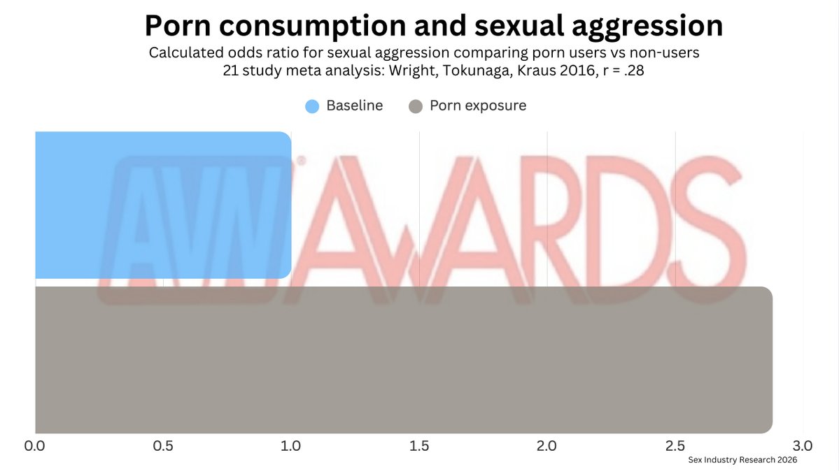 Sex Industry Research - Replies tweet media