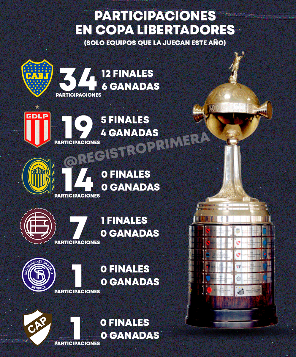 Registros de Primera tweet media