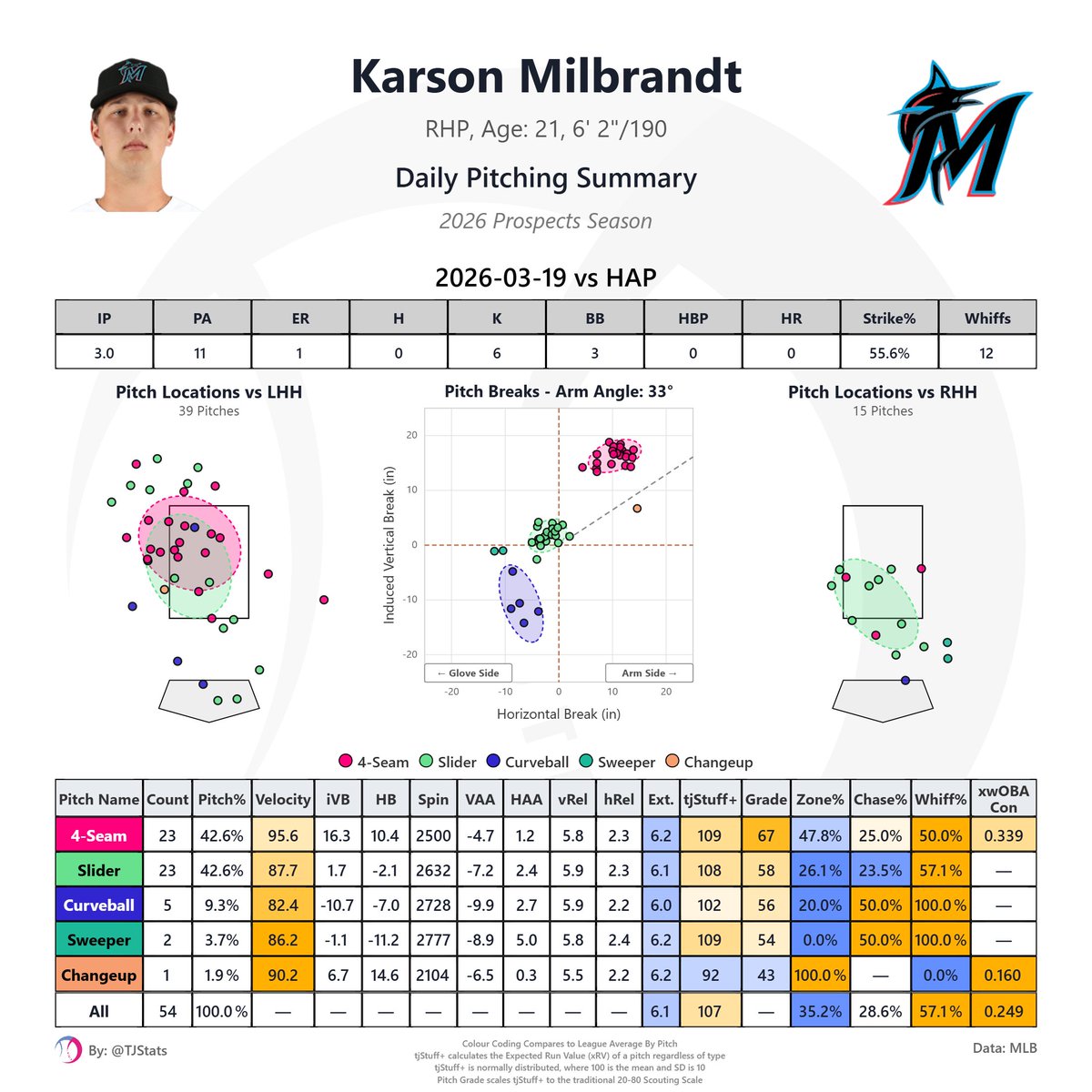 Thomas Nestico tweet media